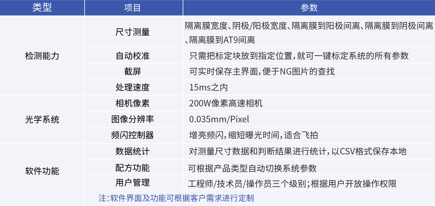 疊片/卷繞對(duì)齊度視覺(jué)檢測(cè)系統(tǒng)