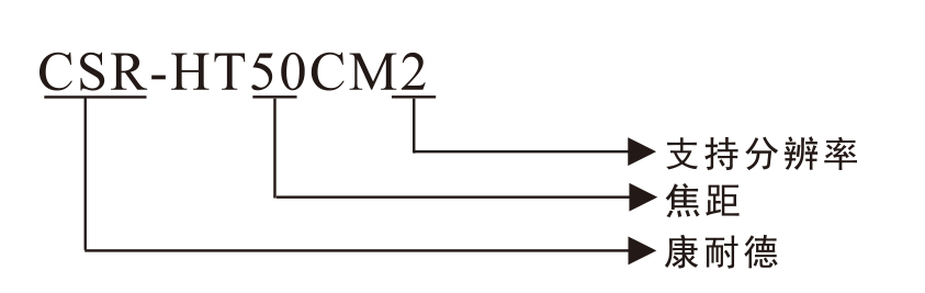 CCTV鏡頭選購指南的圖片 CCTV鏡頭選購指南的圖片
