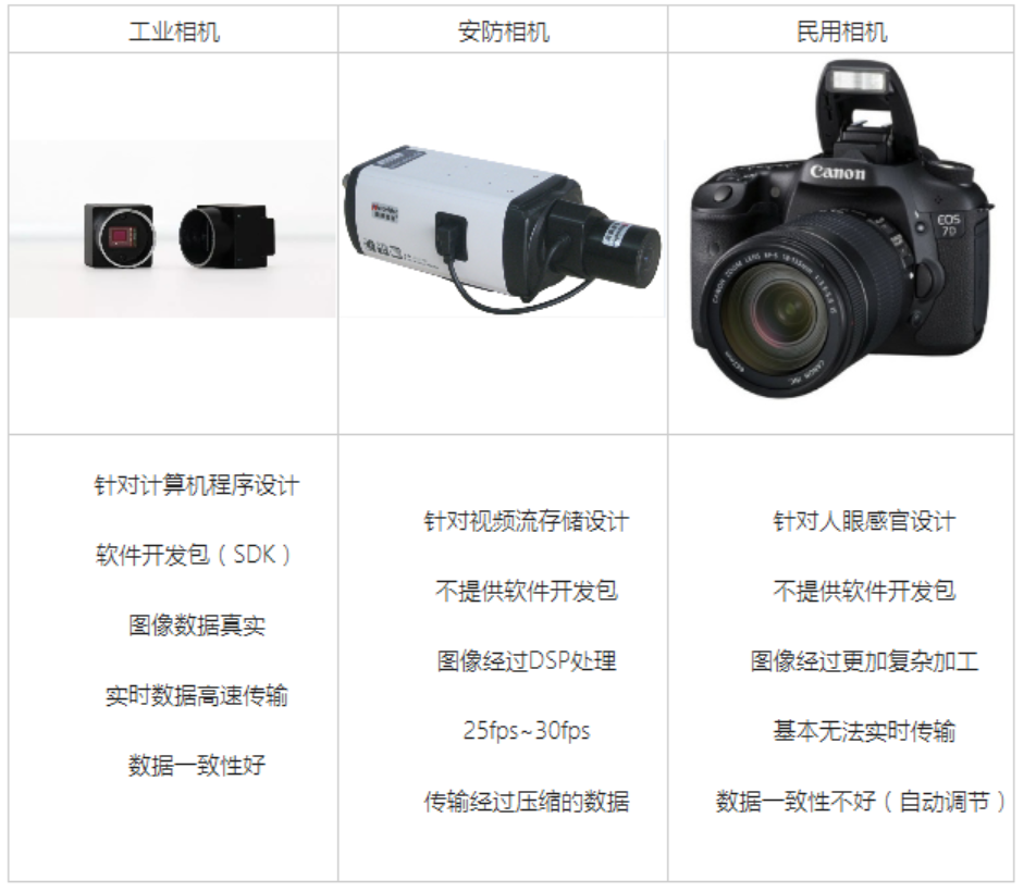 機器視覺系統(tǒng)的圖片 機器視覺系統(tǒng)的圖片