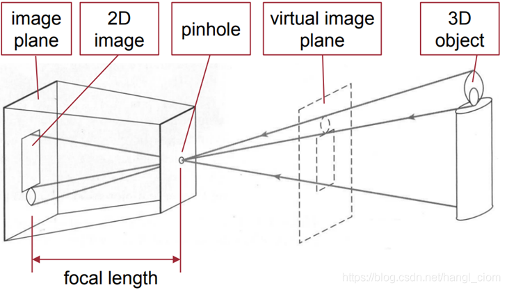 1651739597854693.png 20200512221647749.png