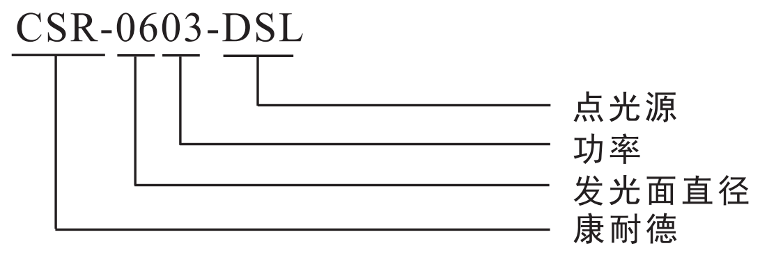 1652943085185037.png 點光源.png