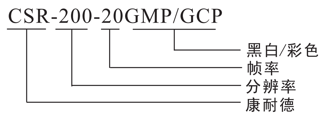 1652943581140820.png CSR相機.png