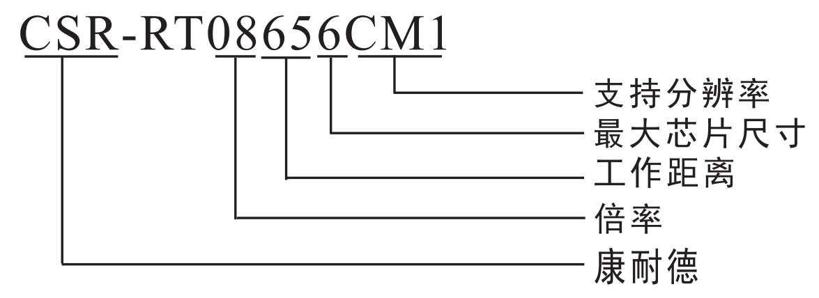 1652944241341955.png 遠心鏡頭.png