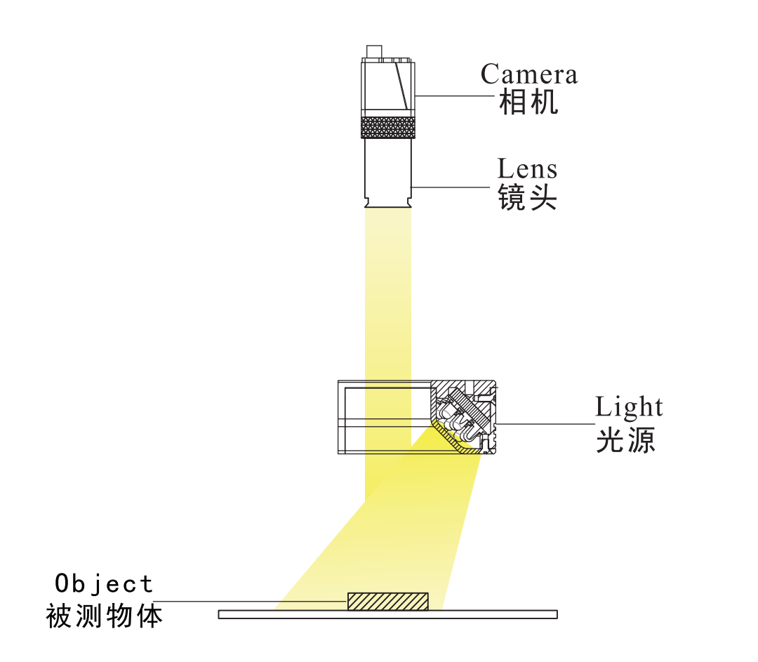 1652945671108786.png 半環形光源3.png