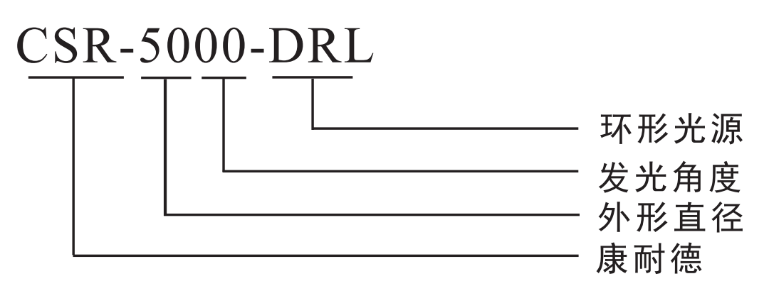 1652945944942646.png 環形光源.png