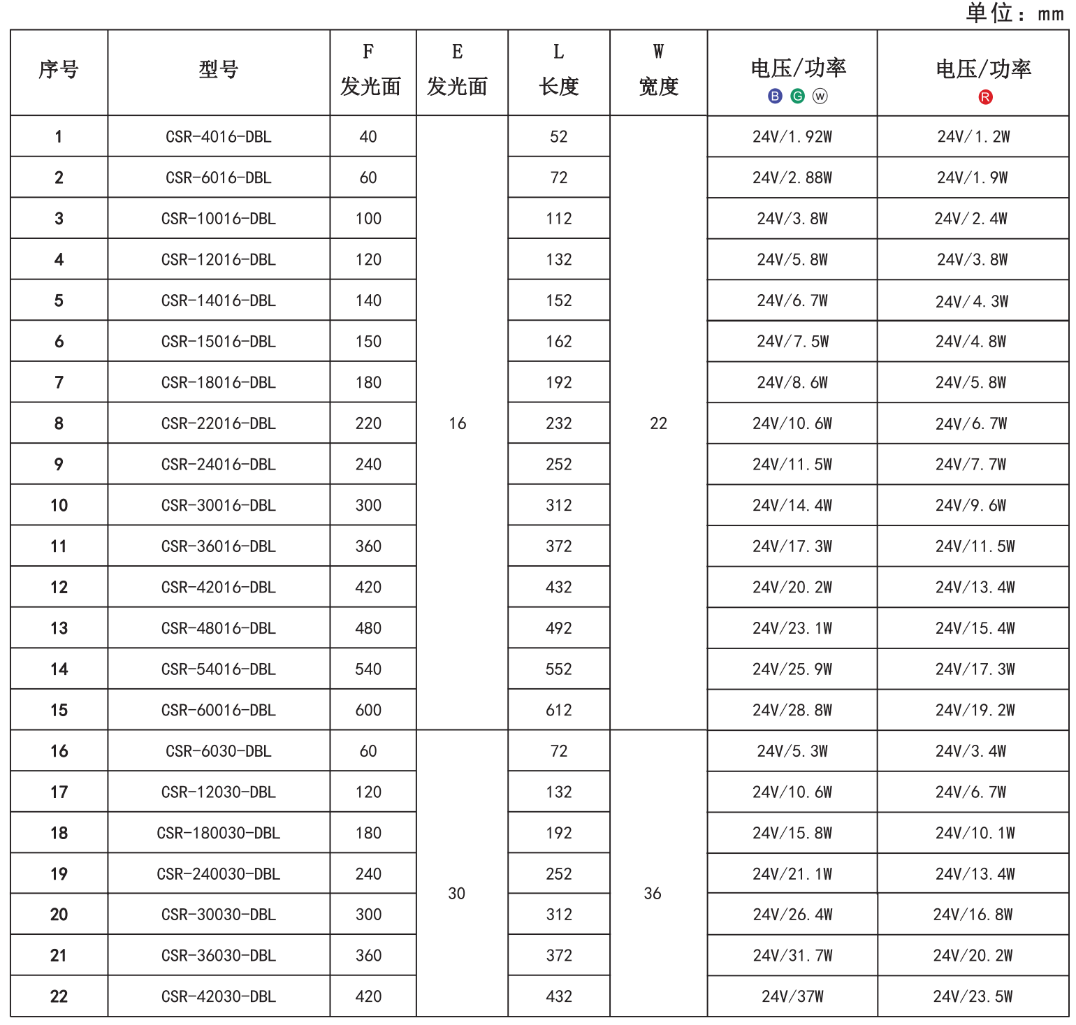 1652946338506361.png 條形光源5.png