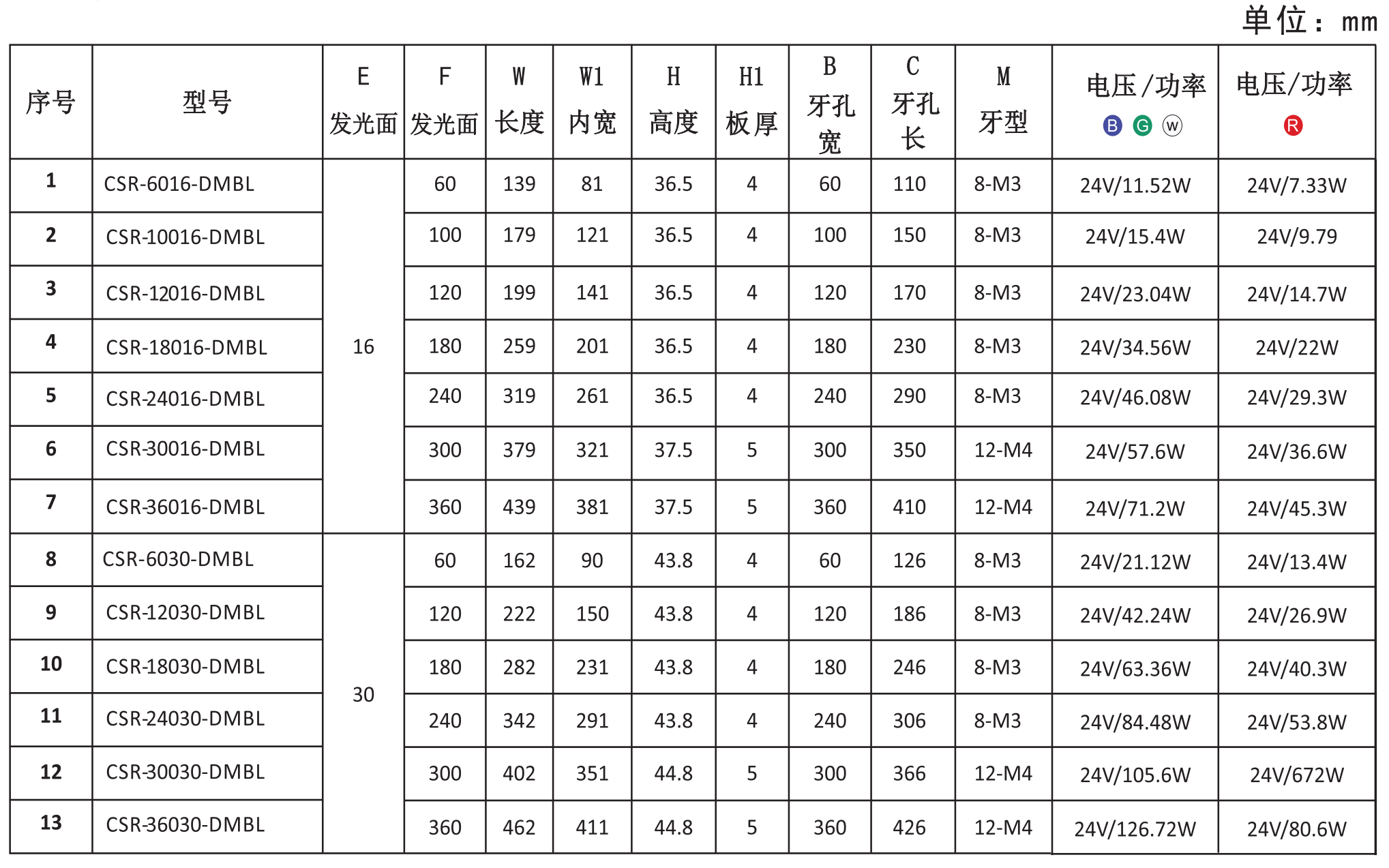 1652946913991527.png 四面可調光源5.png